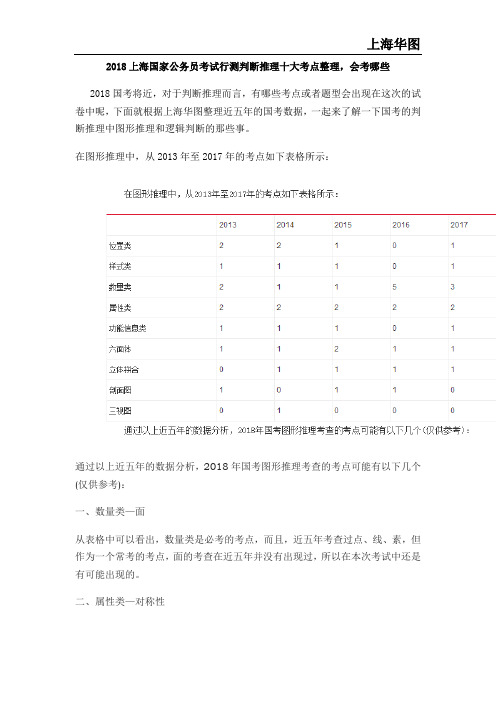 2018上海国家公务员考试行测判断推理十大考点整理,会考哪些