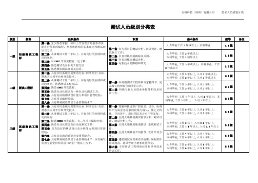 测试人员级别分类表