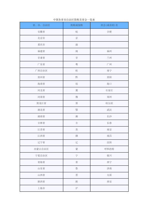 中国各省市自治区简称及省会一览表