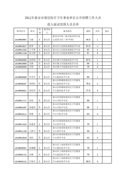 2011年泰安市基层医疗卫生事业单位公开招聘工作人员