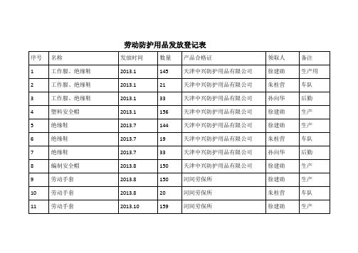 劳动防护用品发放登记表