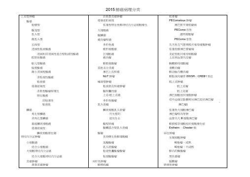 2015WHO肺癌病理分类