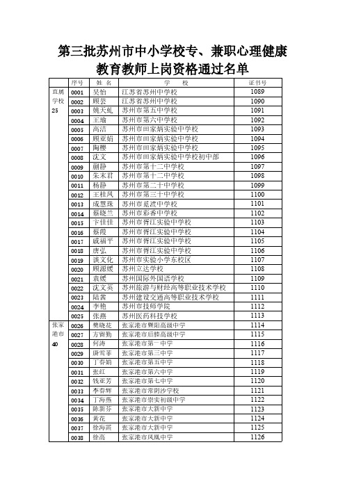 第三批苏州市中小学校专、兼职心理健康教育教师上岗资格通