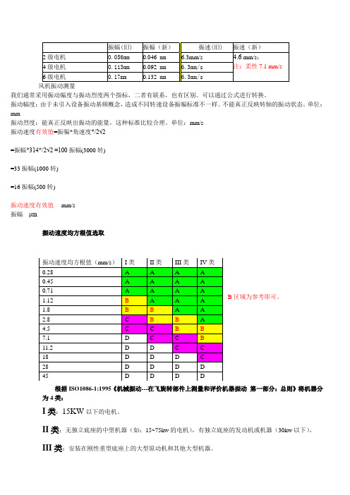 振动速度军方根值选取