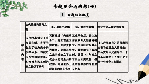 高考历史总复习专题4古代希腊罗马和近代西方的政治文明专题整合与演练(4)课件