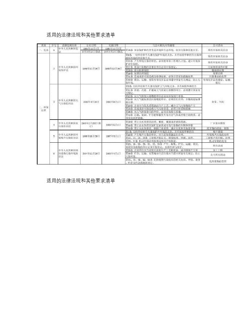 ISO14001适用的法律法规及其他要求清单_图文.