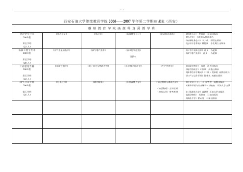 西安石油大学继续教育学院2006——2007学年第二学期总课表(西.