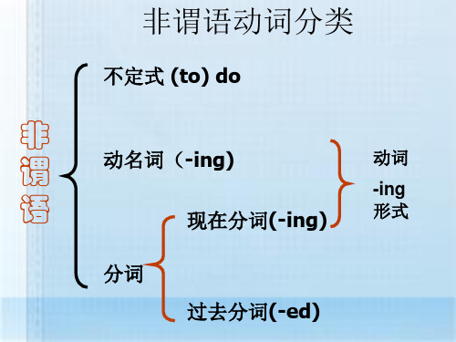 现在分词和动名词