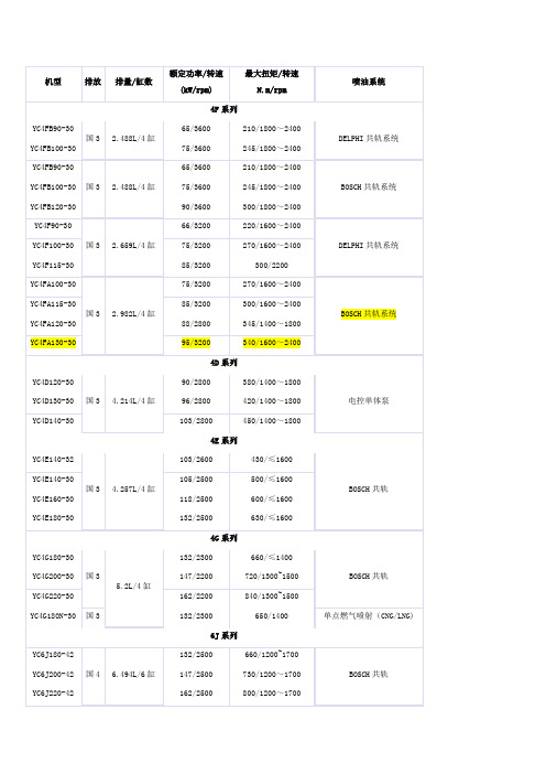 玉柴国3、4客车用发动机