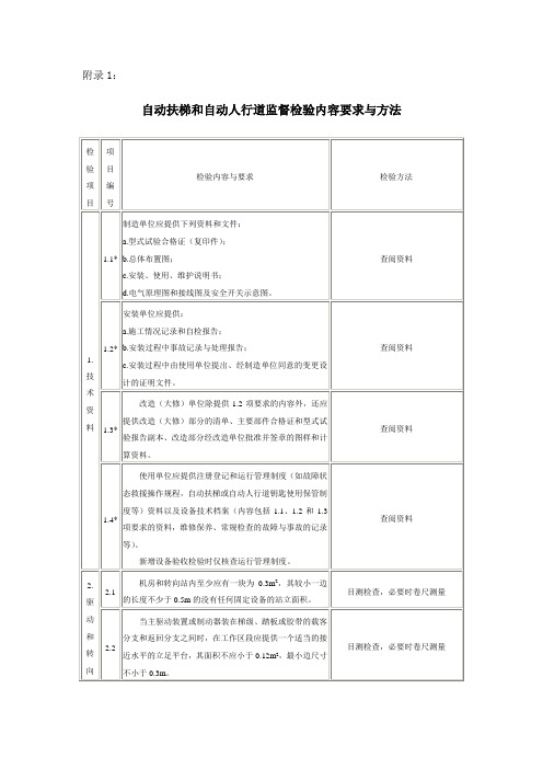 扶梯人行道检验内容及方法