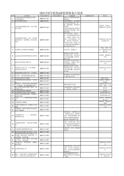 火力发电厂机组A级检修准备工作计划表