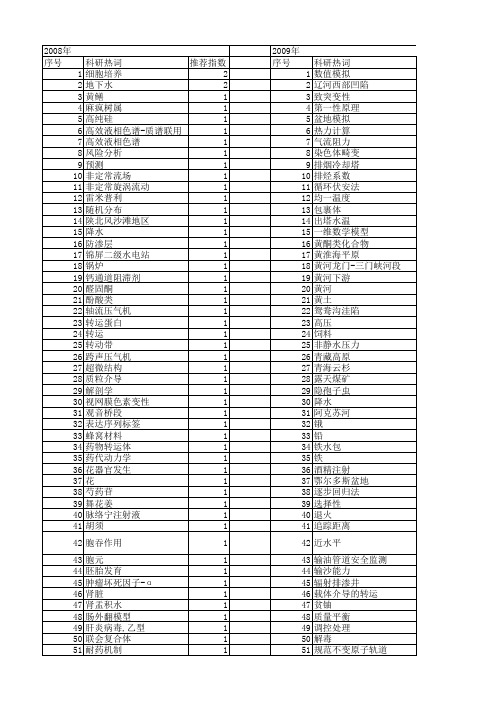 【国家自然科学基金】_内排_基金支持热词逐年推荐_【万方软件创新助手】_20140801