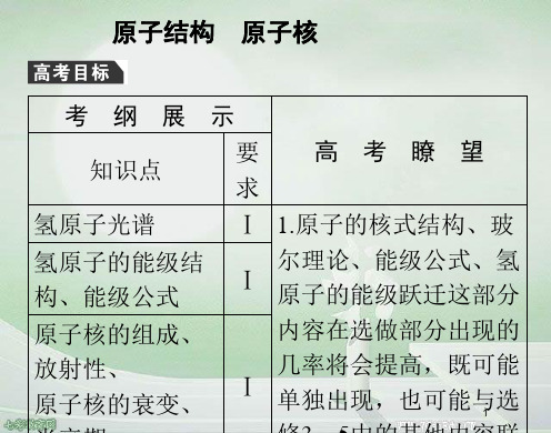 物理选修3-5人教新课标第十八章原子结构章末复习课件.