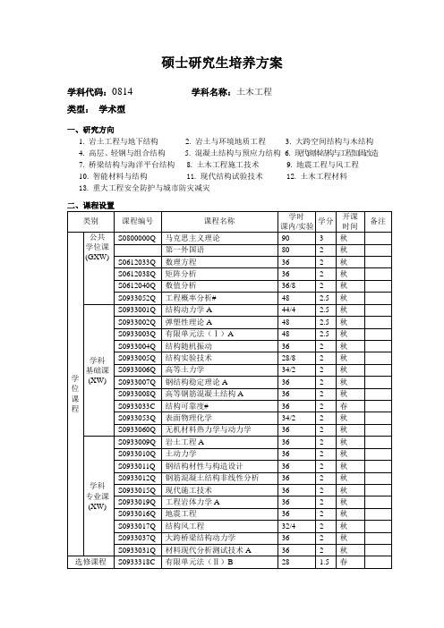 硕士研究生培养方案doc - 首页——哈尔滨工业大学——土木