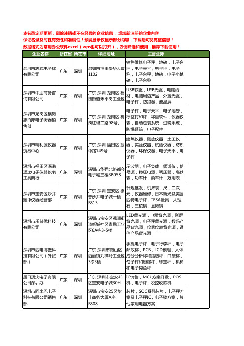 新版广东省电子秤工商企业公司商家名录名单联系方式大全60家