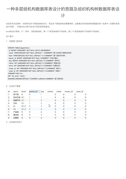 一种多层级机构数据库表设计的思路及组织机构树数据库表设计