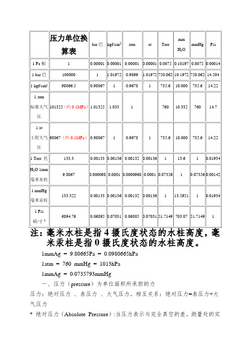 压力单位换算表