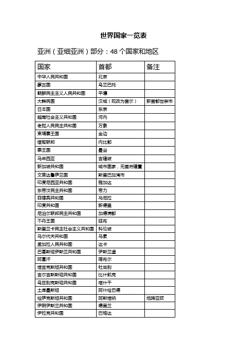 世界国家一览表