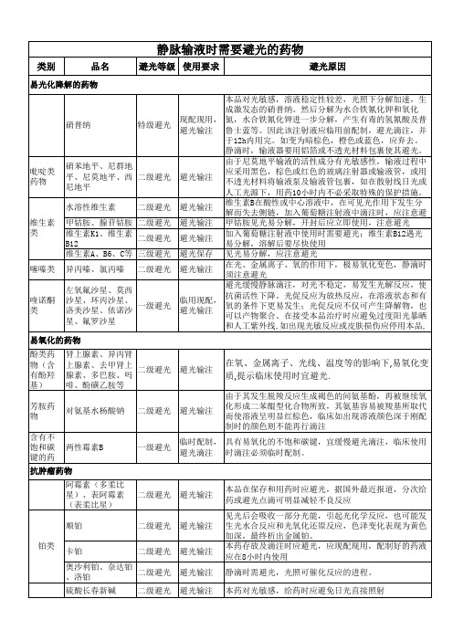 静脉输液时需要避光的药物