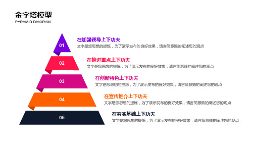 金字塔模型五项层级关系图表