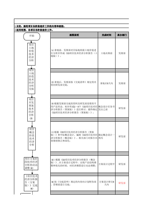 造价作业管理指引书