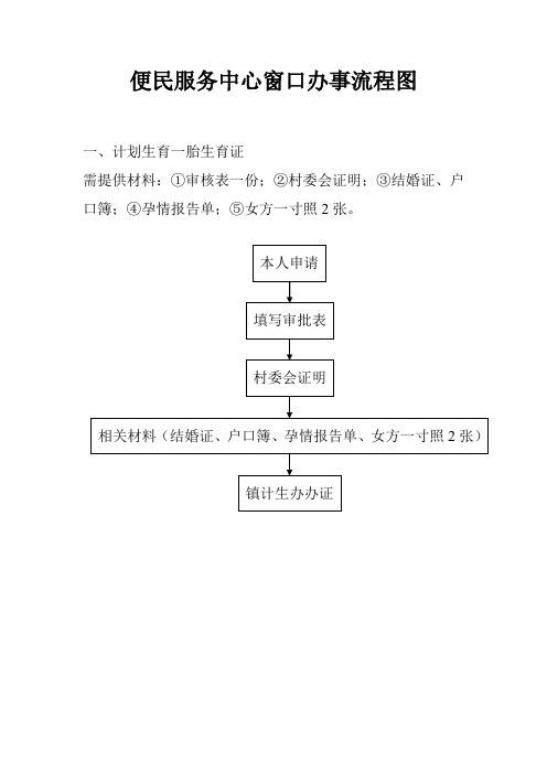 办事流程图