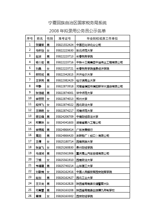 宁夏回族自治区国家税务局系统