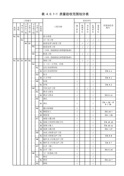 质量验收范围划分表(1-165)