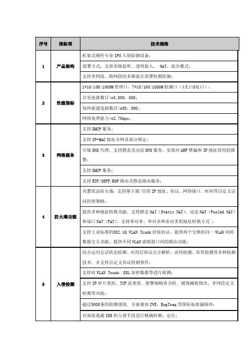 蓝盾入侵防御系统 BDIPS-G5000