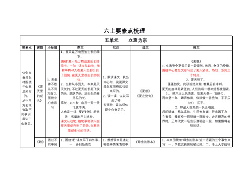 统编语文六年级上册5-6单元语文要素