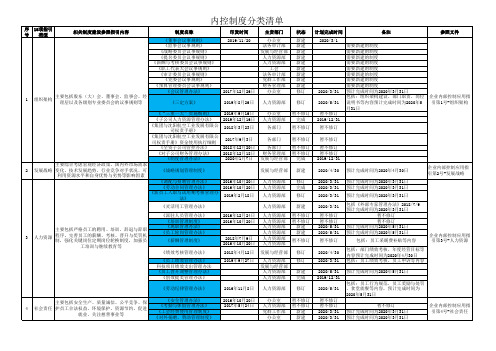 企业内控18项索引对应制度名称分类清单