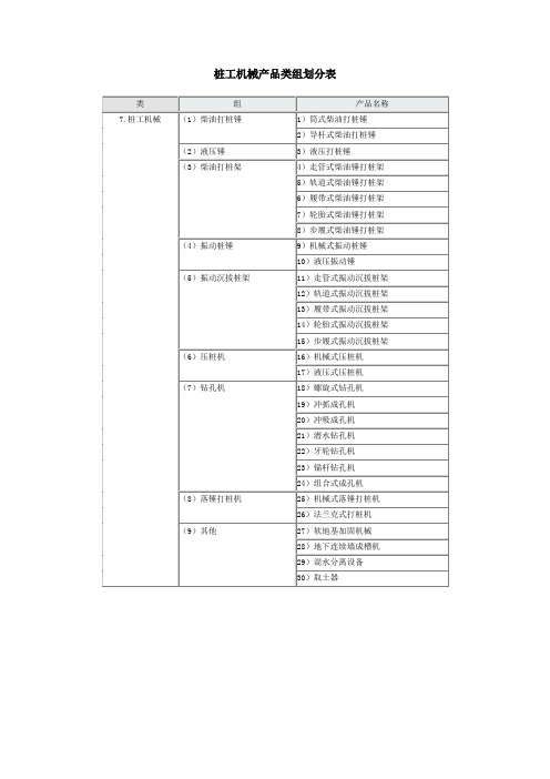 7、桩工机械产品类组划分表