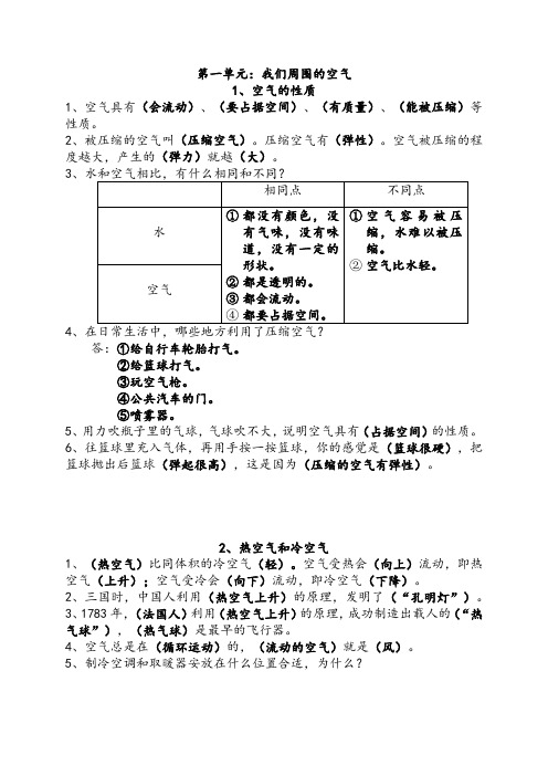 小学四年级科学上册(苏教版三年级起点)《第一单元 我们周围的空气》知识点整理