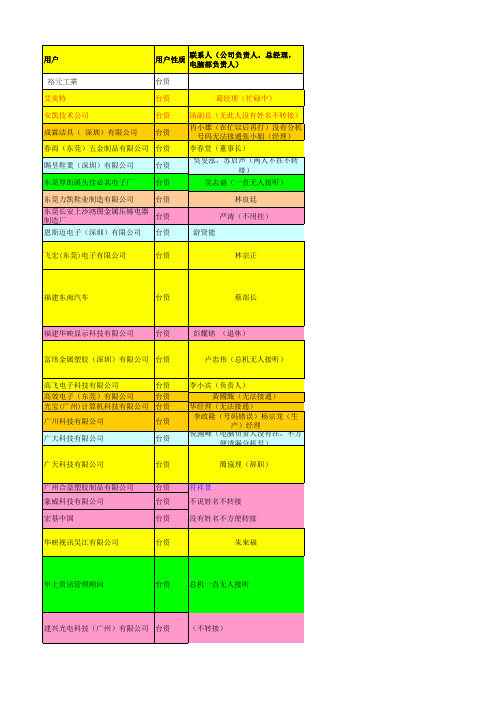 台港企资料