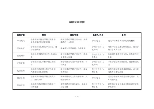 学籍证明流程