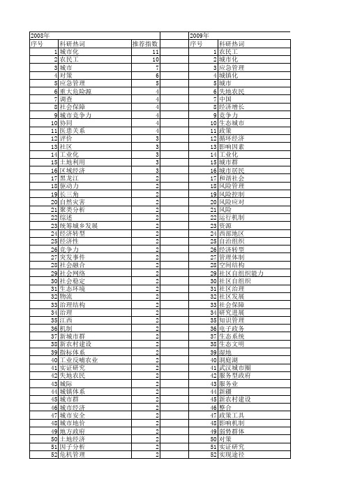 【国家社会科学基金】_城市管理_基金支持热词逐年推荐_【万方软件创新助手】_20140806