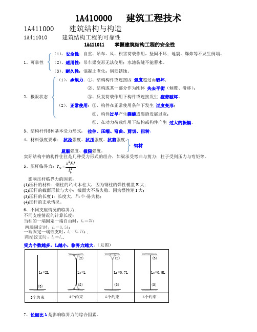 2017一建实务讲义+教材背诵重点整理版