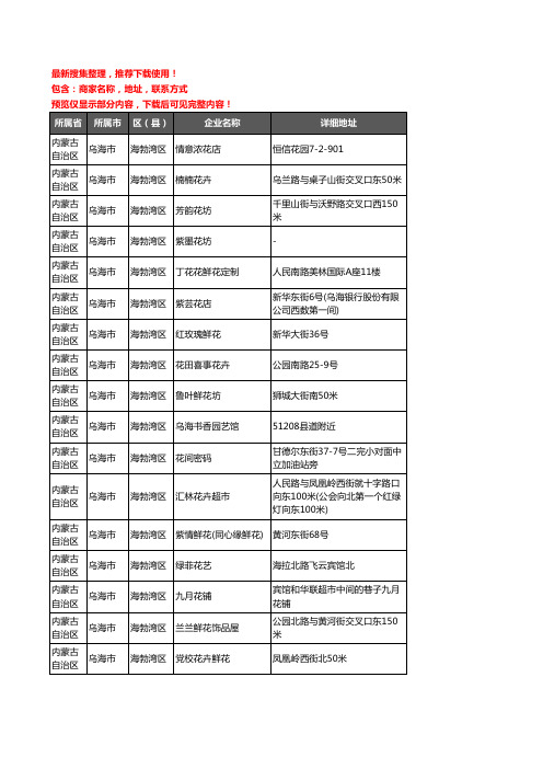 新版内蒙古自治区乌海市海勃湾区花卉企业公司商家户名录单联系方式地址大全99家