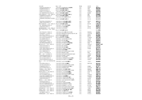 09年上海外资企业总经理通讯录