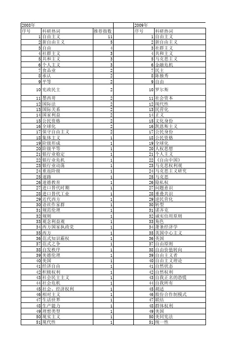 【国家社会科学基金】_自由主义_基金支持热词逐年推荐_【万方软件创新助手】_20140803