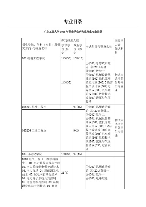 广东工业大学2015年硕士学位研究生招生专业目录