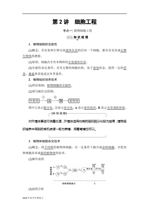 2018届一轮复习人教版细胞工程教案