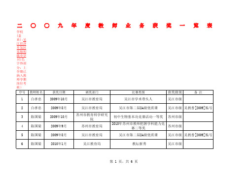 论文发表获奖一览表