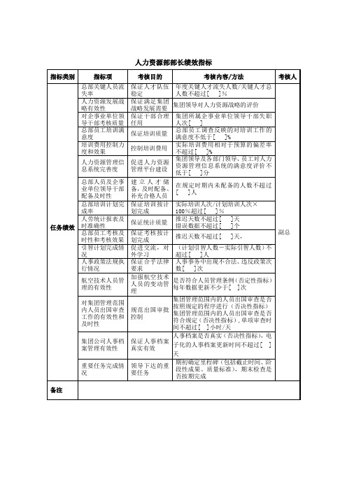 集团人力资源部部长绩效指标