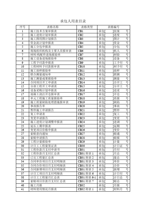 水利工程表格大全doc 106页