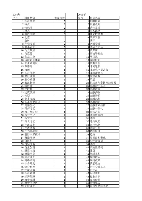 【国家社会科学基金】_市场特点_基金支持热词逐年推荐_【万方软件创新助手】_20140812