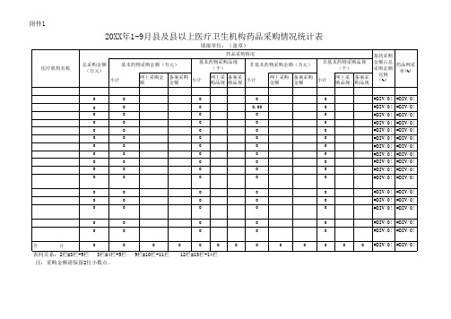 县及县以上医疗卫生机构药品采购情况统计表