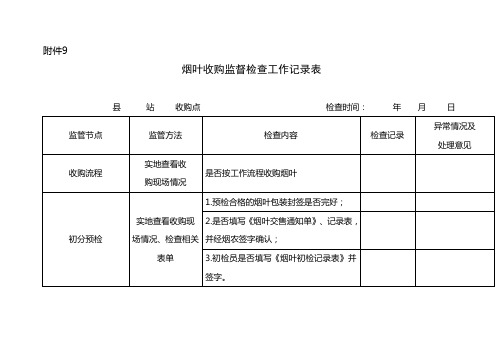 烟叶收购监督检查工作记录表