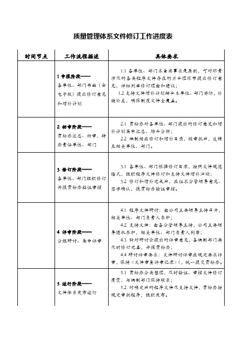 ISO质量管理体系文件修订工作进度表 - 副本