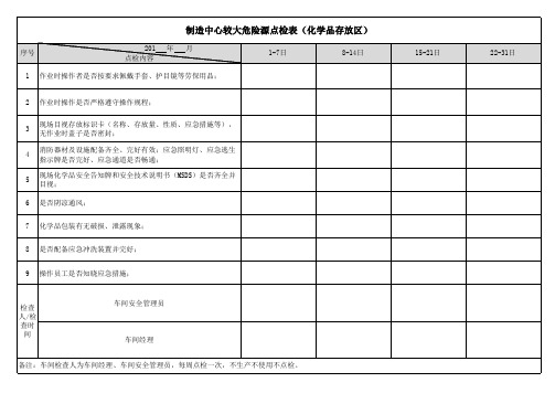 危险化学品点检表